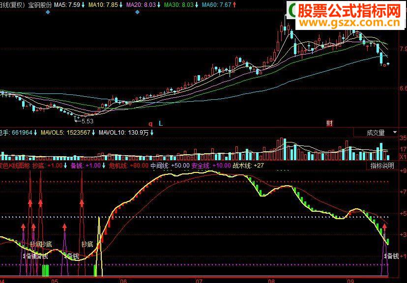 同花顺变色K线副图源码