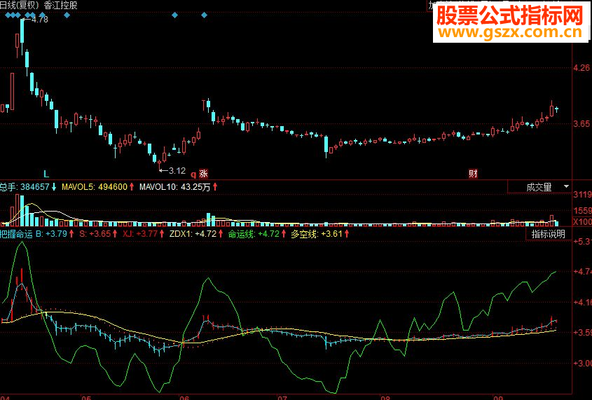 同花顺把握命运副图源码