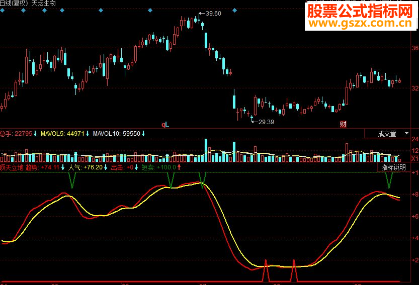 同花顺顶天立地副图源码波段操作指标公式