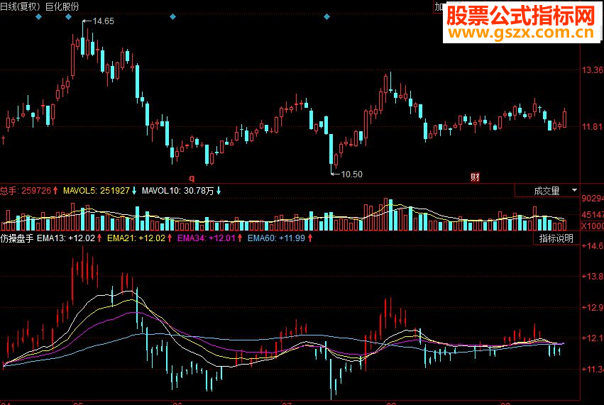 同花顺仿操盘手波段操作主图源码