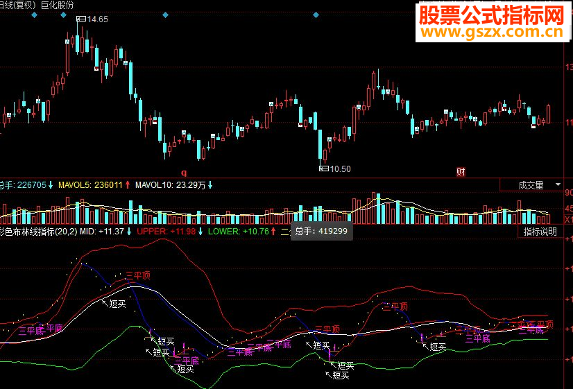 同花顺彩色布林线主图源码