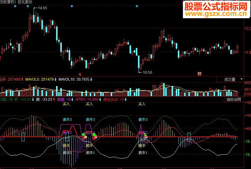 同花顺万国二号副图源码