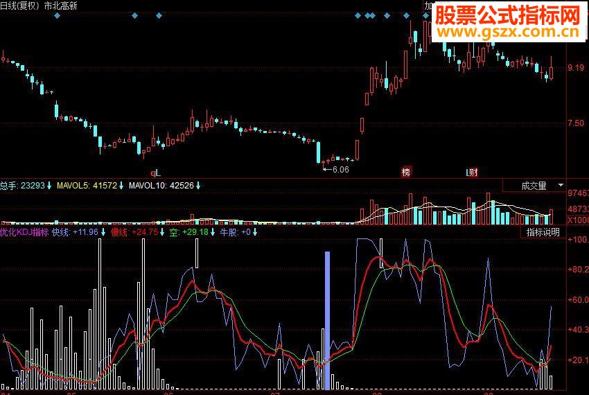 同花顺优化KDJ副图源码 吸筹拉升出货