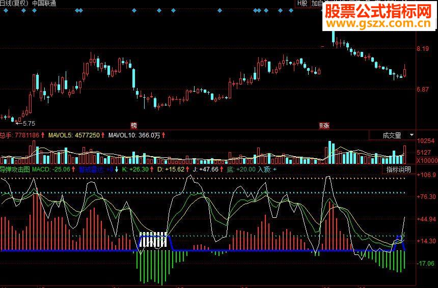 同花顺导弹攻击副图源码