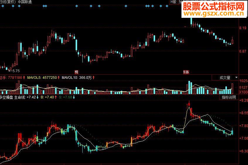 同花顺多空操盘副图源码