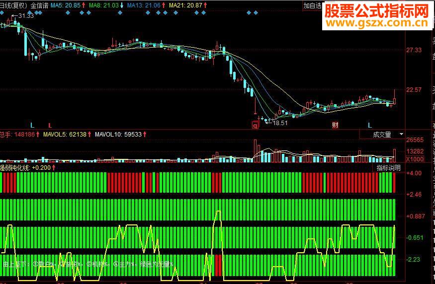 同花顺四量图副图源码