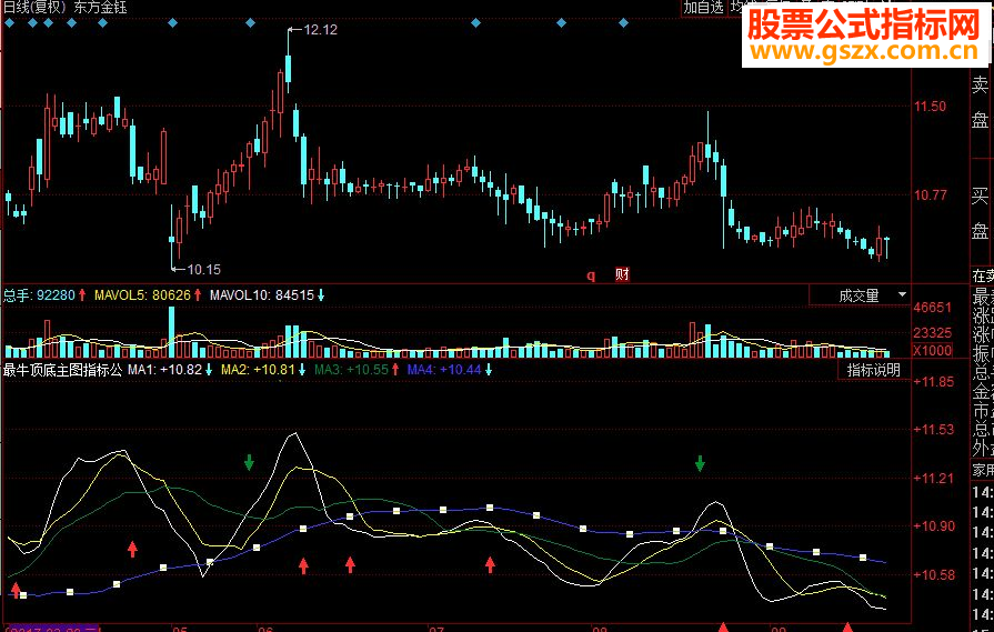 同花顺最牛顶底主图源码