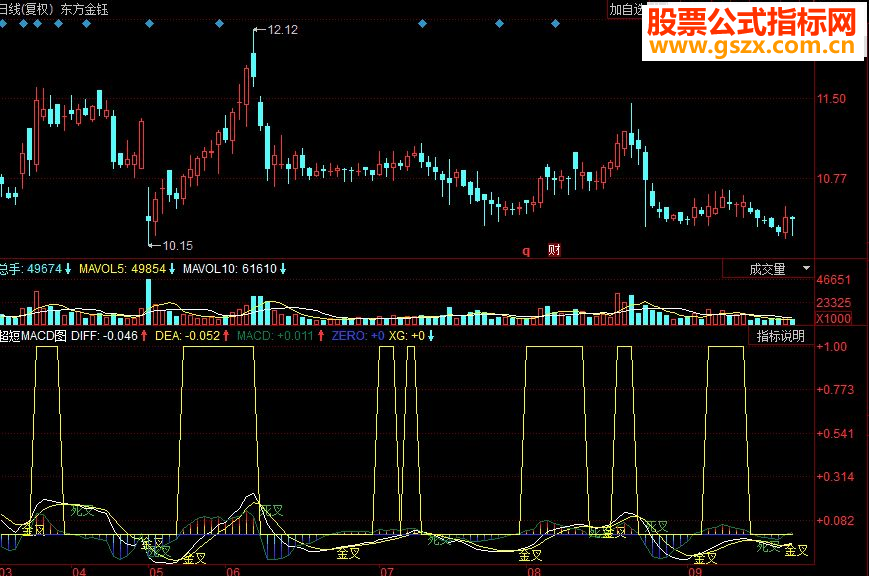 同花顺超短MACD副图源码