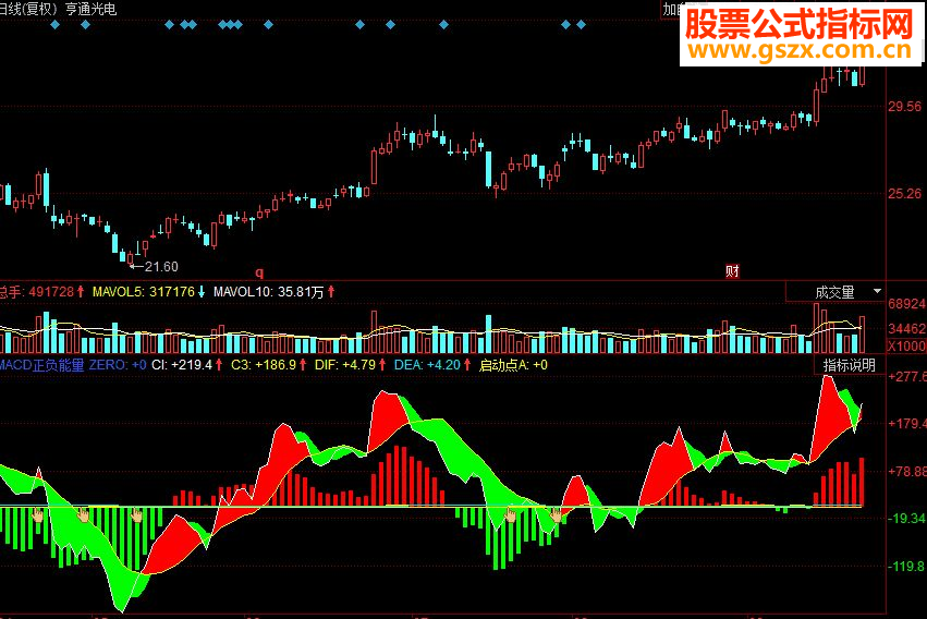 同花顺MACD正负能量副图源码