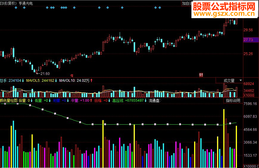 同花顺颜色量柱副图指标 源码 不同的神奇量柱
