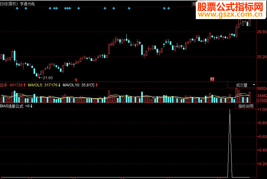 同花顺BIAS选股副图源码