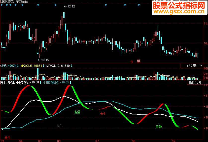 同花顺黑牛均线副图源码