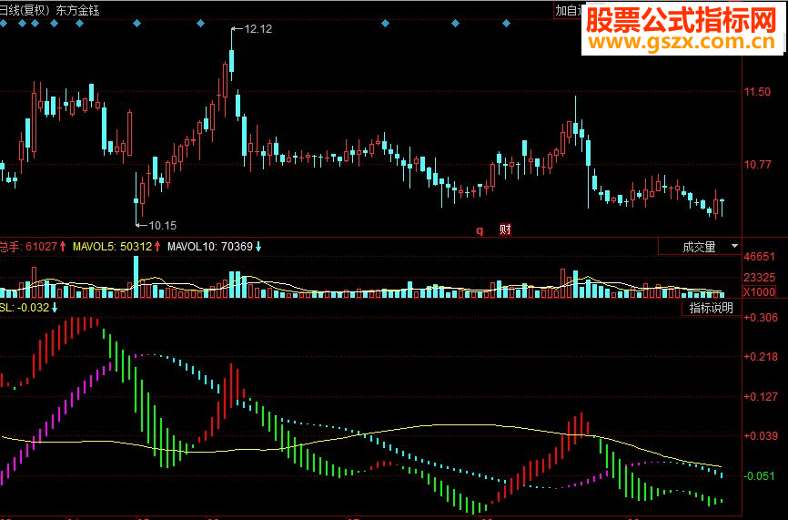 同花顺MACD双线变色副图源码