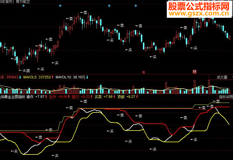 同花顺先知黄金主图源码