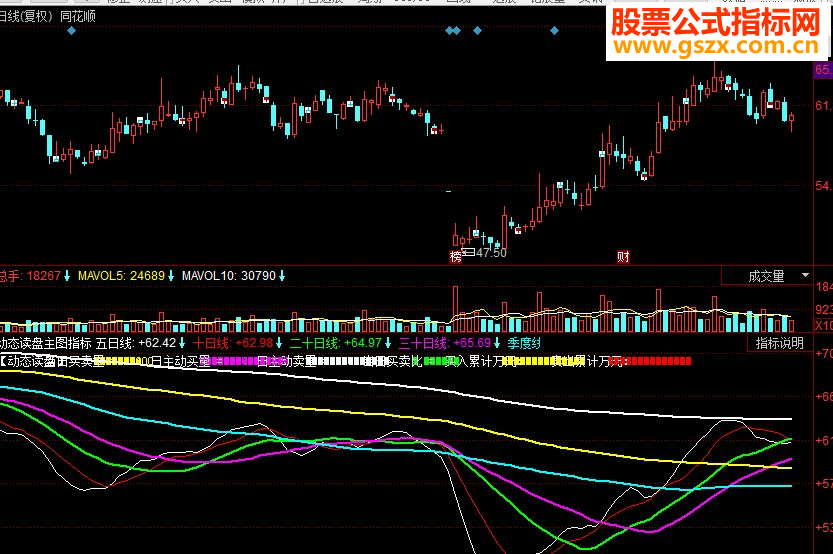 同花顺动态读盘主图源码