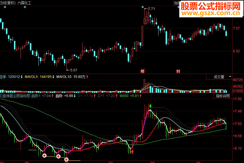 同花顺盯盘神器主图源码