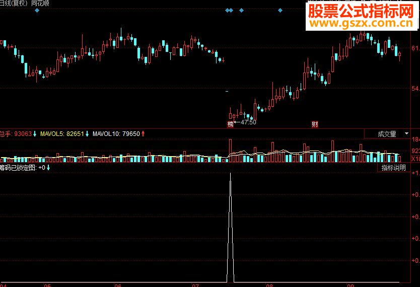 同花顺筹码已锁定指标公式