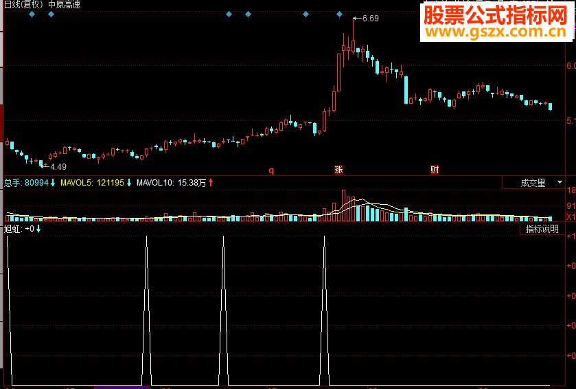同花顺简单实用的副图/选股指标公式