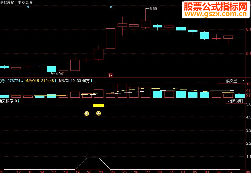 同花顺后天涨停副图源码