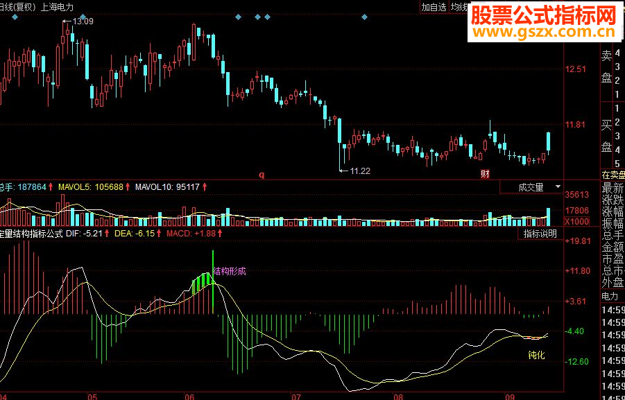 同花顺定量结构副图源码