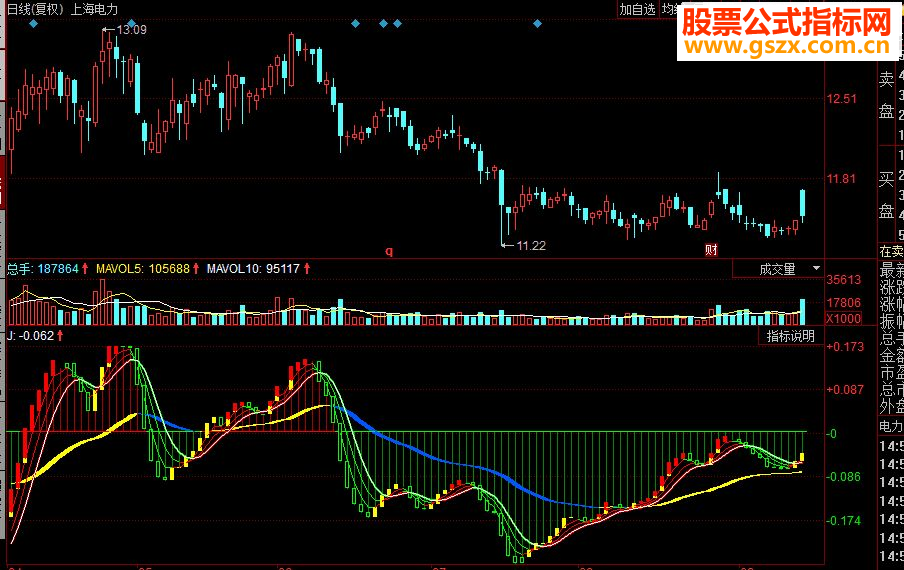同花顺KD与MACD副图源码