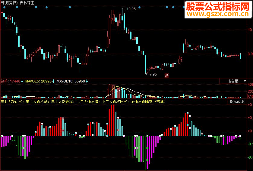 同花顺暴涨模式即将爆发副图源码