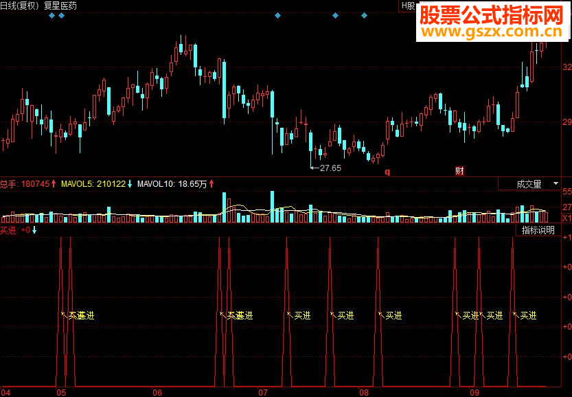同花顺十战八胜副图源码