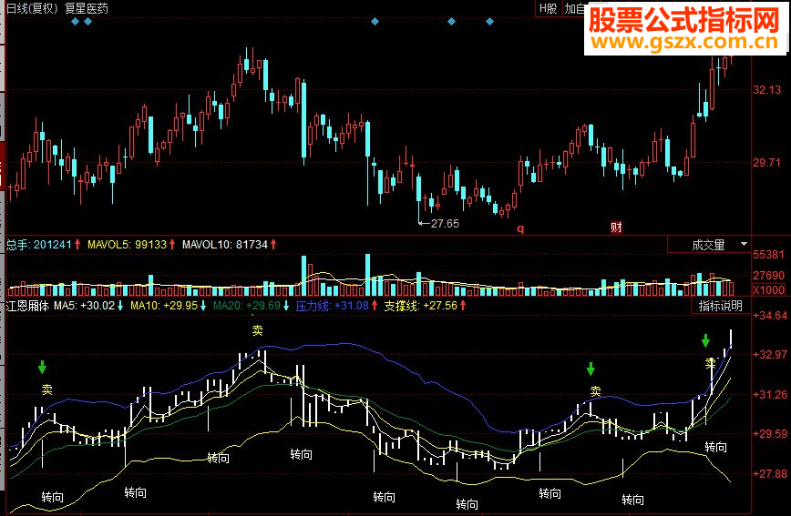 同花顺江恩厢体副图源码