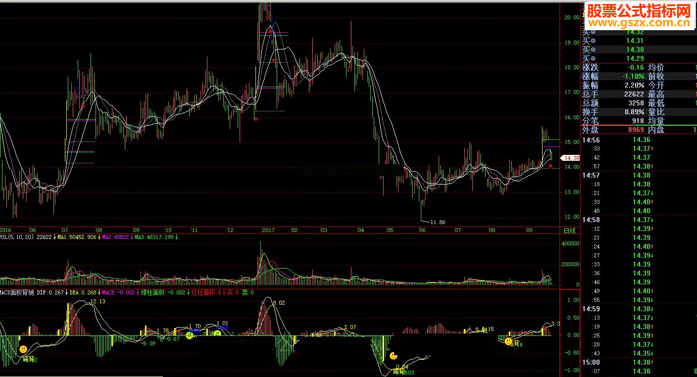 飞狐涨停回马枪指标公式