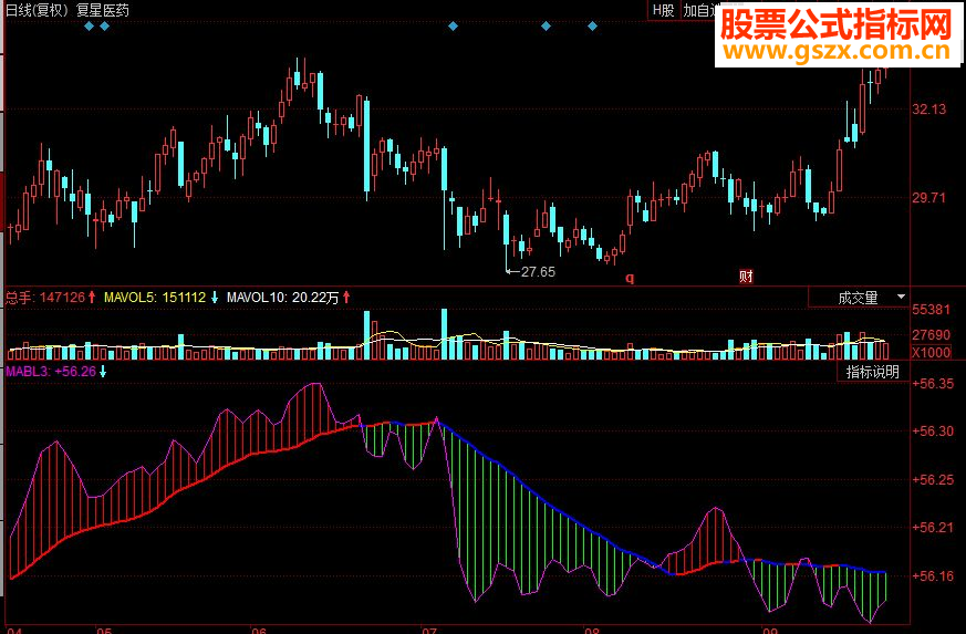 同花顺大资金表现副图源码