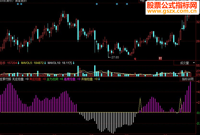 同花顺庄家行踪副图源码