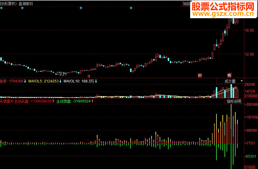 同花顺买卖盘副图源码