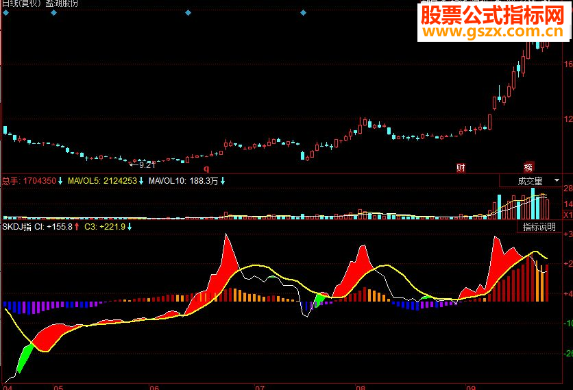 同花顺SKDJ指副图源码