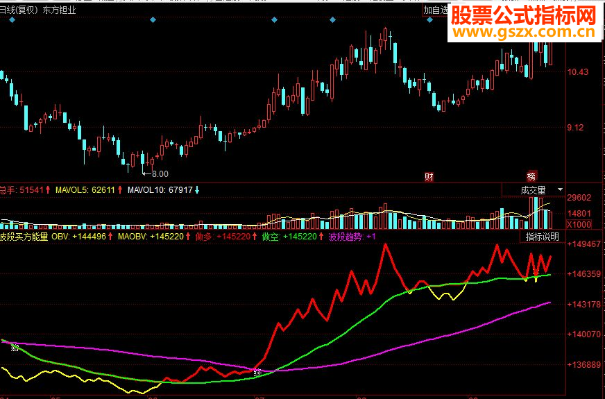 同花顺波段买方能量副图源码