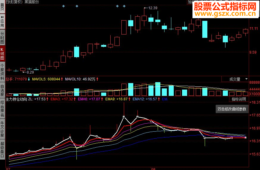 同花顺主力持仓动向副图源码