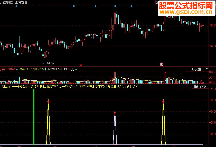 同花顺十剑合金副图源码