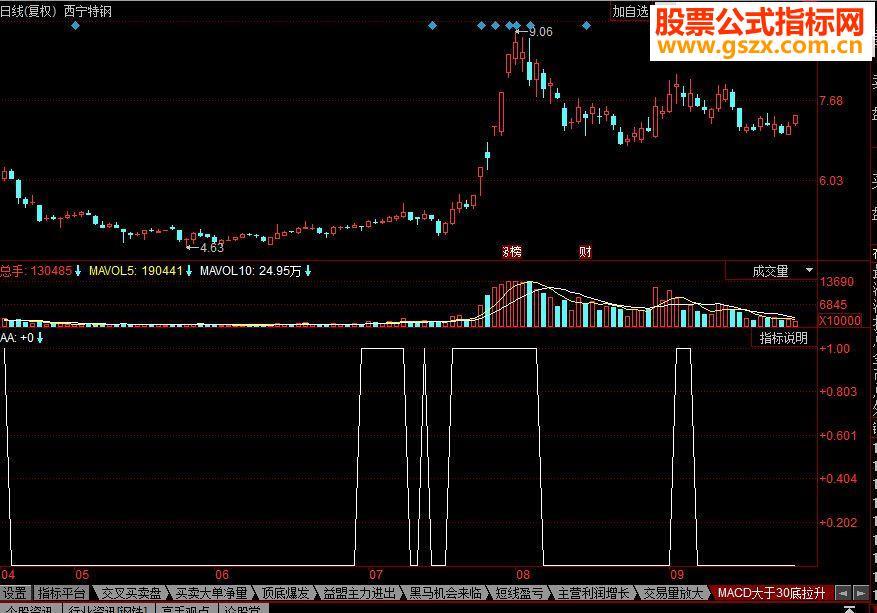 同花顺MACD大于30底拉升副图源码