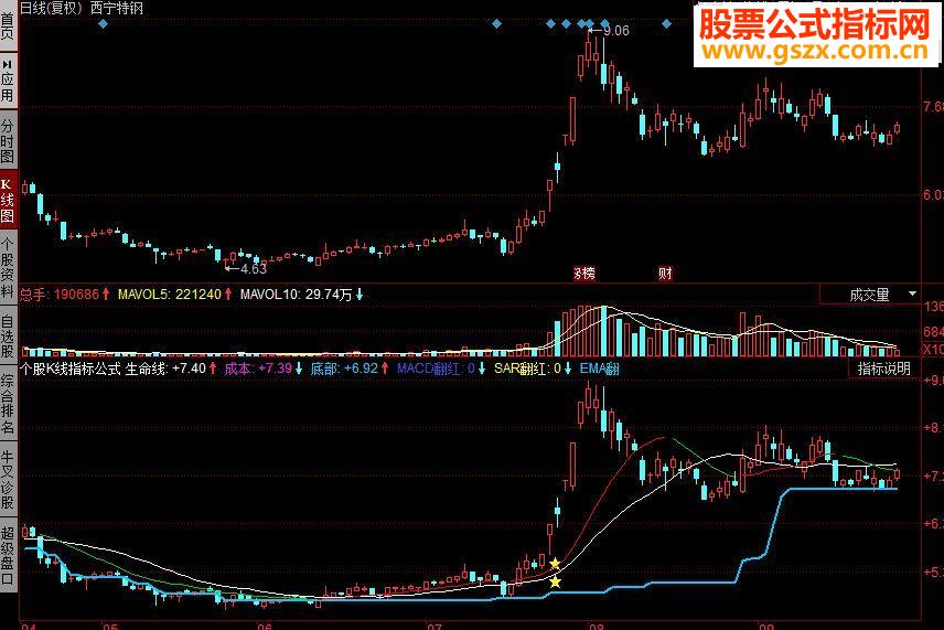 同花顺个股K线主图源码