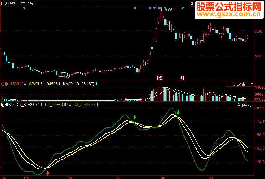 同花顺超级KDJ副图源码