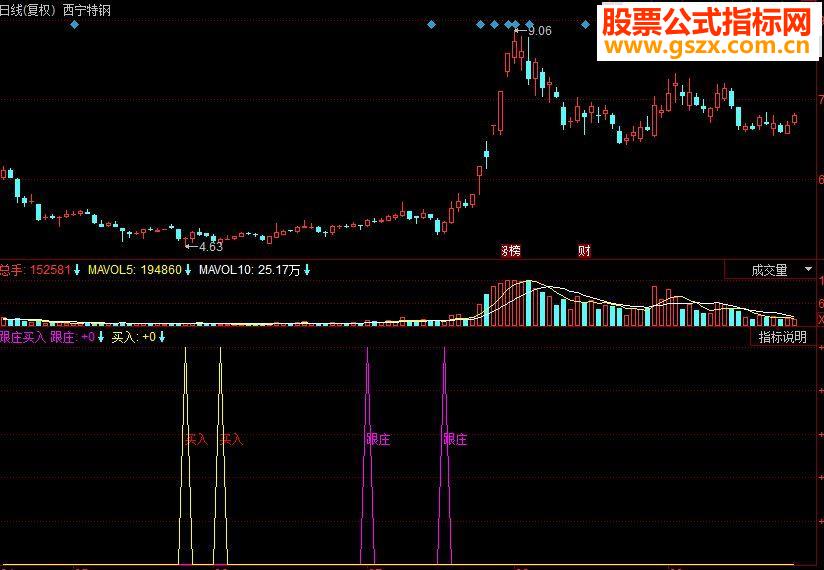 同花顺跟庄买入副图源码