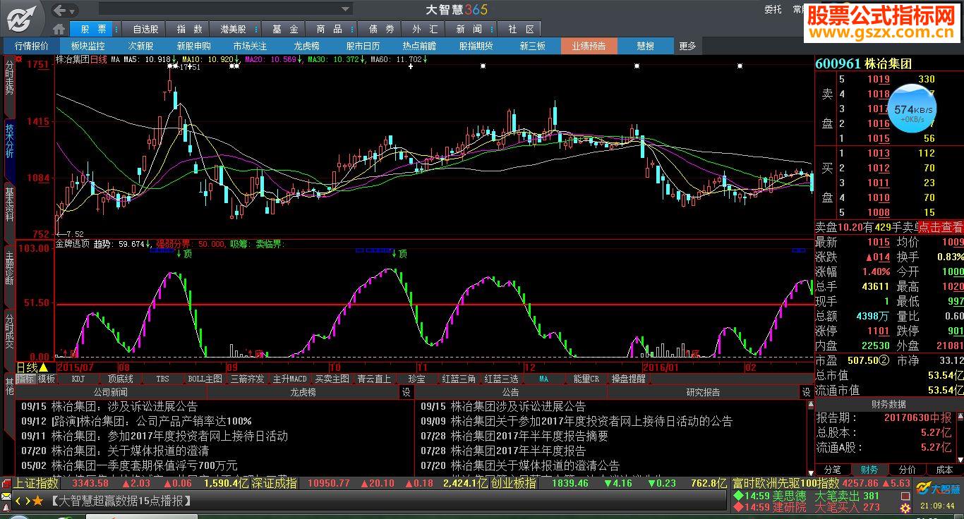 金牌逃顶（指标 副图 大智慧 贴图）