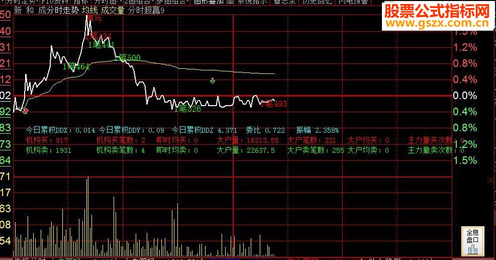 大智慧大单明细分时主图指标 贴图