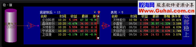 大智慧稳·升股票池