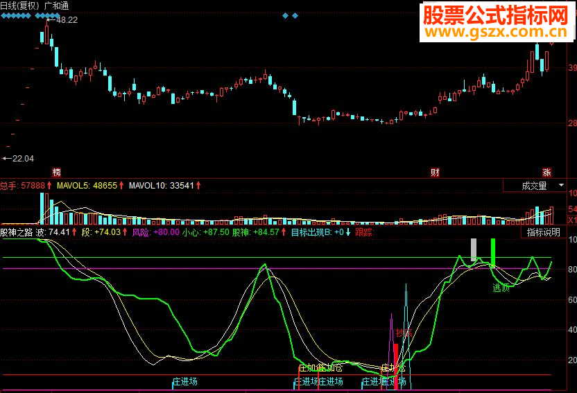 同花顺股神之路副图源码