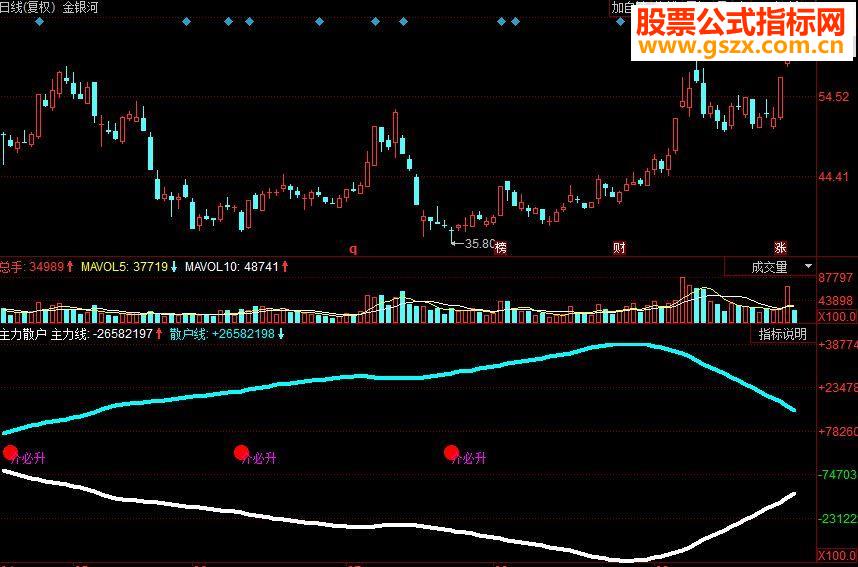 同花顺主力散户副图源码
