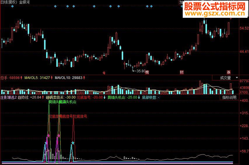 同花顺庄影难逃副图源码