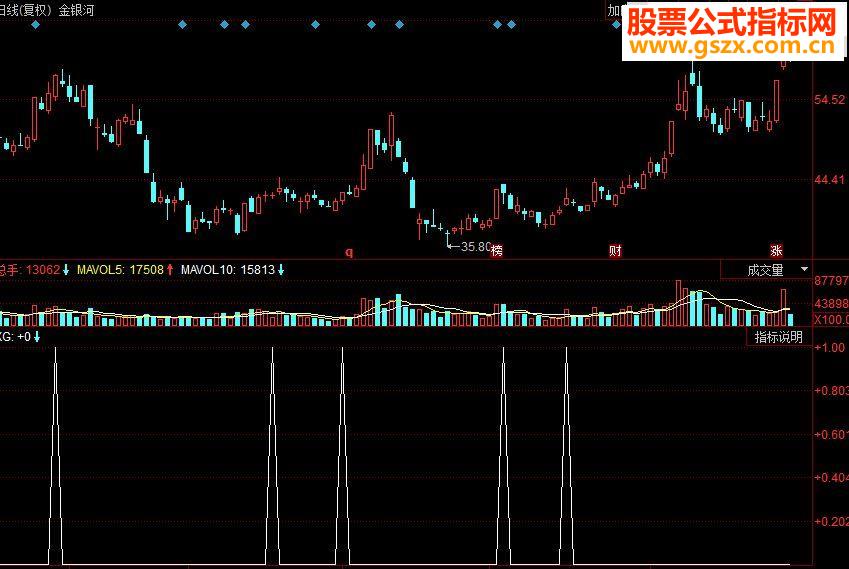 同花顺短线至尊副图源码