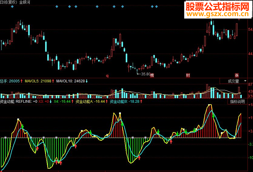 同花顺资金动能 掌股专家副图源码
