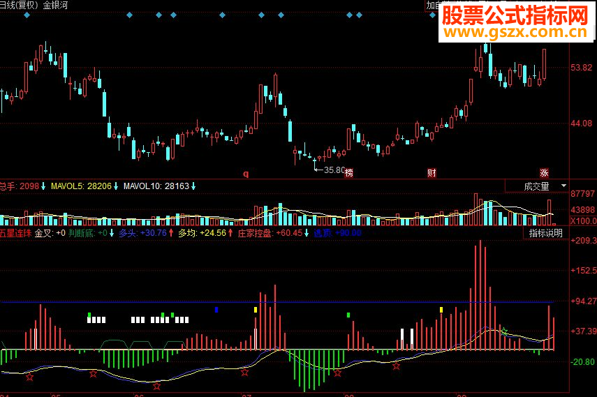 同花顺五星连珠副图源码