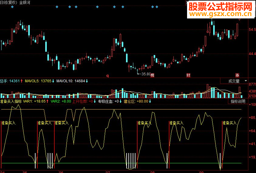 同花顺准备买入副图源码